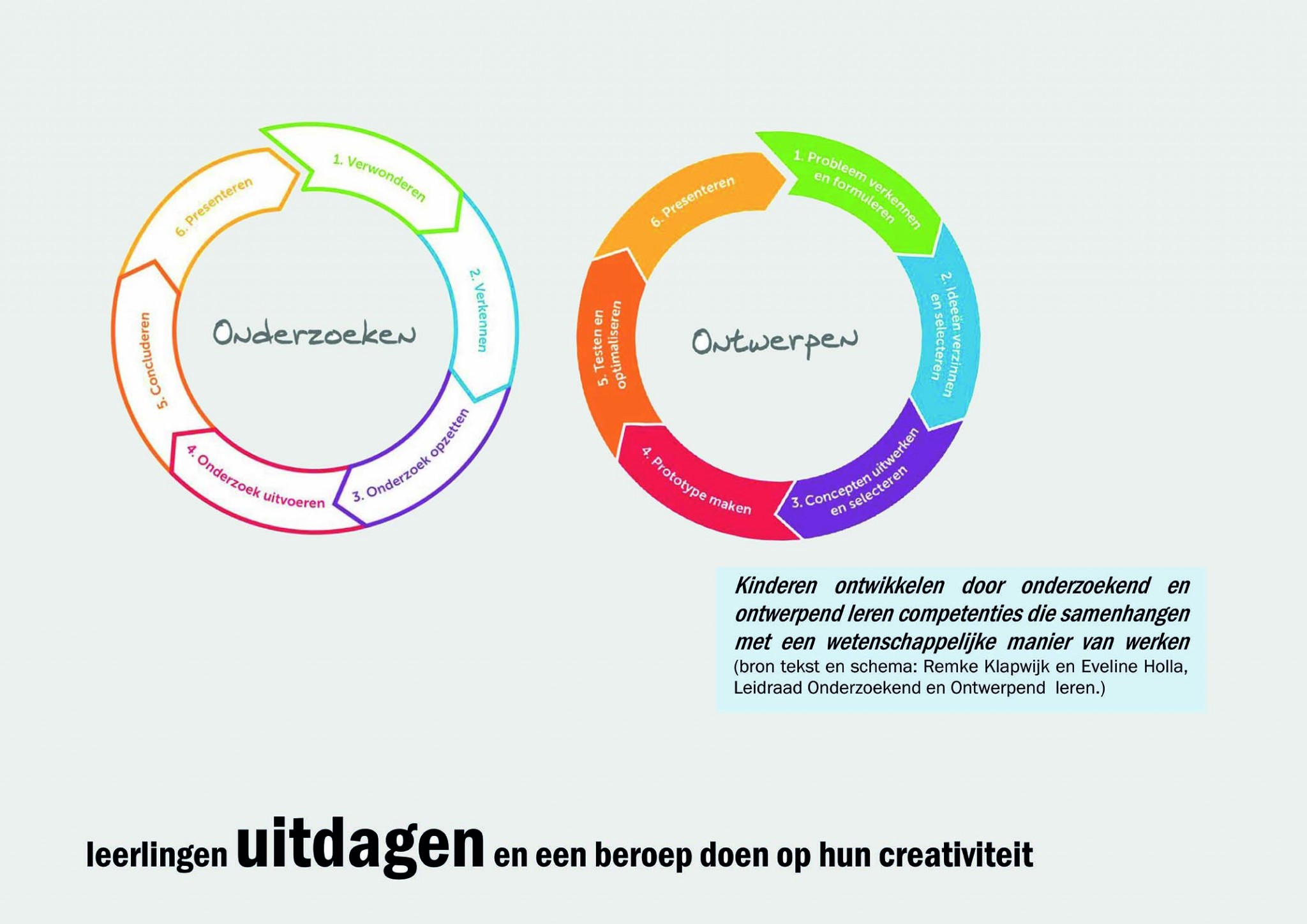 De Ontwerpwerkplaats, Gijs Niemeijer, Floor van Ditzhuyzen, Technieklab, technieklab, glundertechniek, techniekonderwijs, W&T onderwijs, wetenschap- & techniekonderwijs, maakonderwijs, techniekpact, Huub looze, technieklab, glundertechniek, techniekonderwijs, W&T onderwijs, wetenschap- & techniekonderwijs, maakonderwijs, techniekpact, makereducation