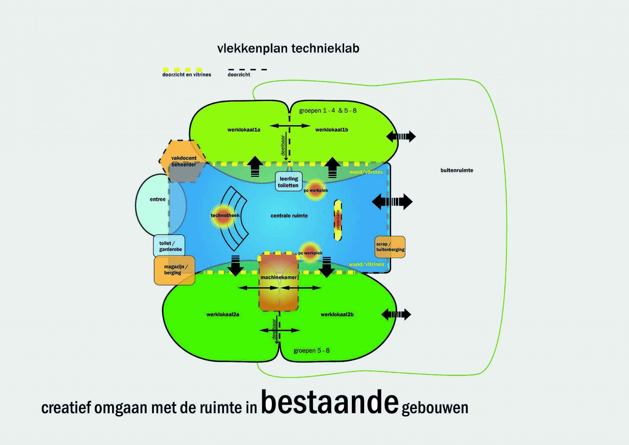 De Ontwerpwerkplaats, Gijs Niemeijer, Floor van Ditzhuyzen, Technieklab, technieklab, glundertechniek, techniekonderwijs, W&T onderwijs, wetenschap- & techniekonderwijs, maakonderwijs, techniekpact, Huub looze, technieklab, glundertechniek, techniekonderwijs, W&T onderwijs, wetenschap- & techniekonderwijs, maakonderwijs, techniekpact, makereducation, blauwdruk pilot technieklab